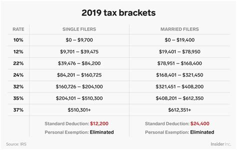 38801 tax rate.